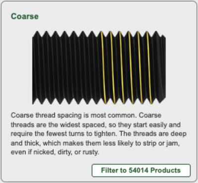 Coarse thread spacing diagram