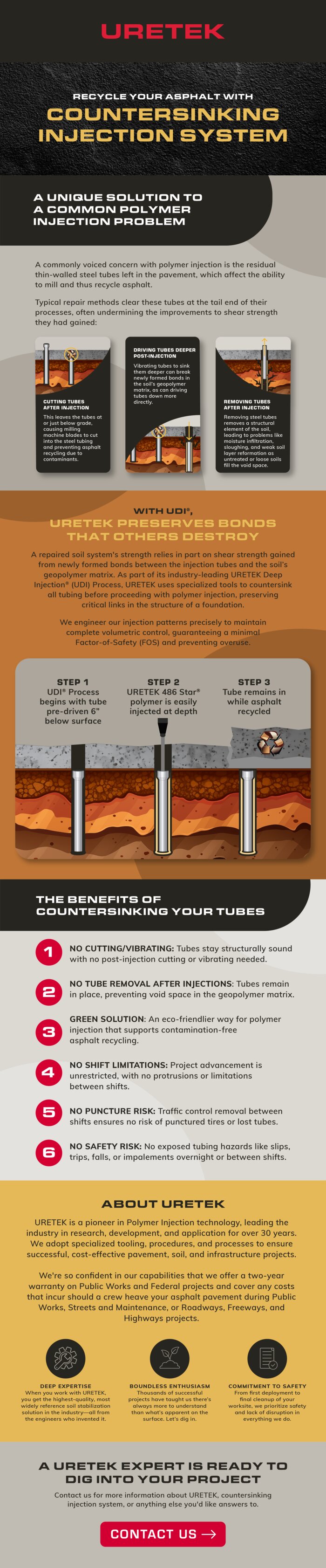 URETEK Countersinking technology launch email campaign