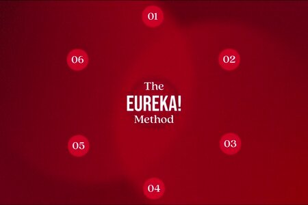 Impact Managed Marketing Eureka Method